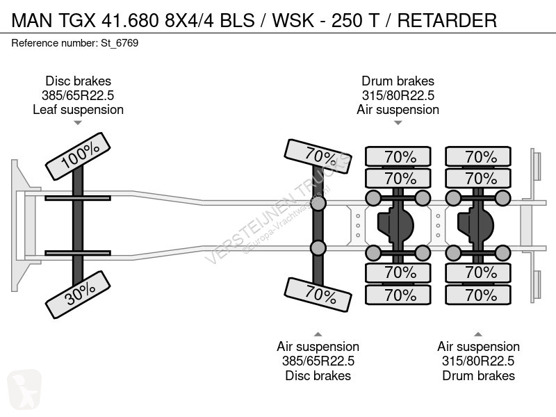 Trekker MAN 41.680 8X4/4 BLS / WSK - 250 T /...
