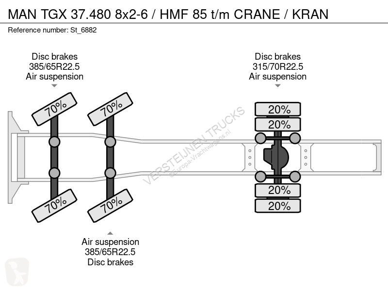 Trekker MAN 37.480 8x2-6 / HMF 85 t/m CRANE / KRAN
