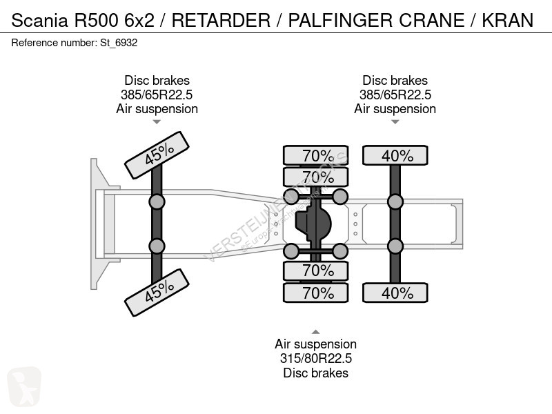 Tahač Scania R500 6x2 / RETARDER / PAFINGER...