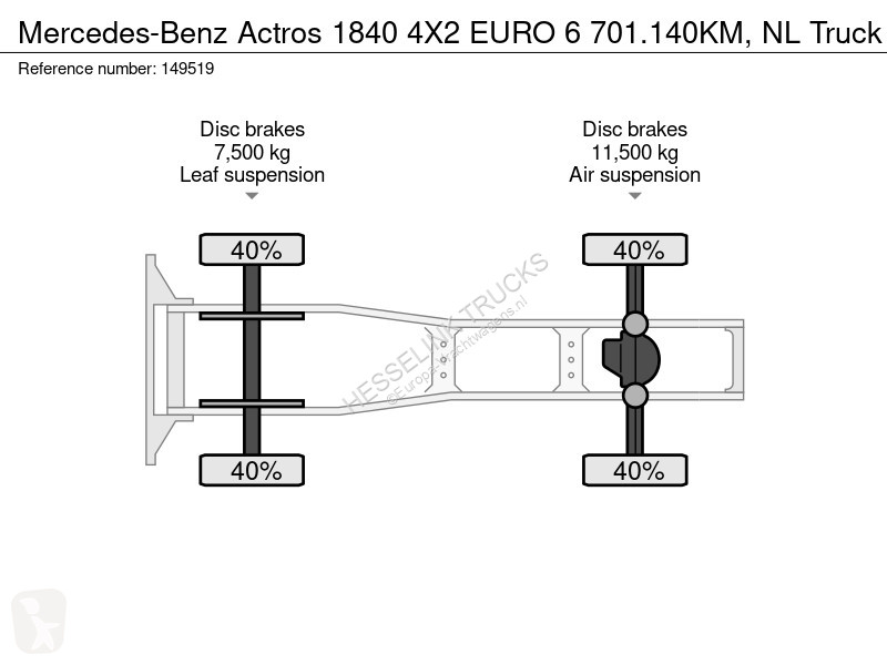 Trekker Mercedes 1840 4X2 EURO 6 701.140KM, NL...