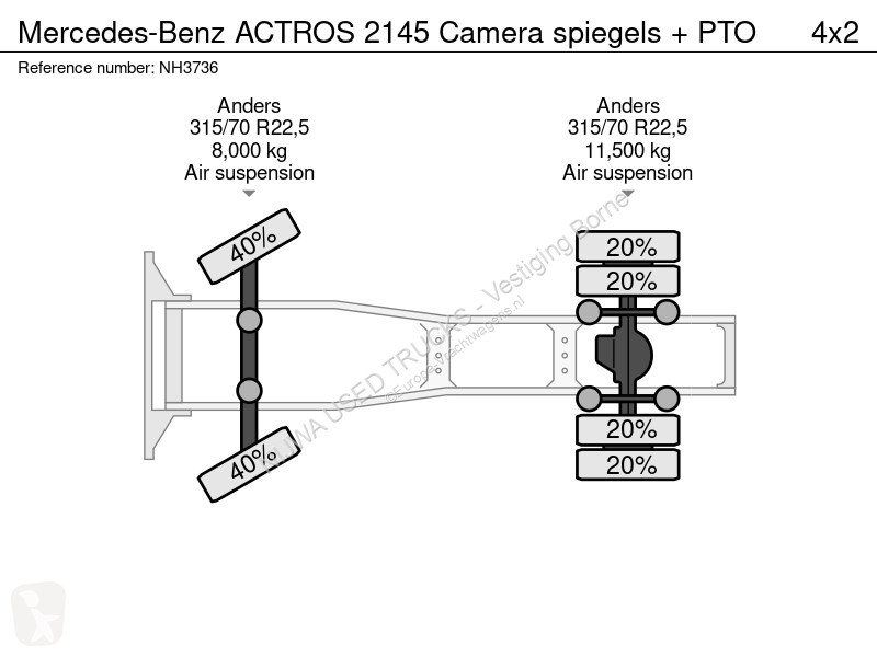 Trekker Mercedes ACTROS 2145 Camera spiegels + PTO