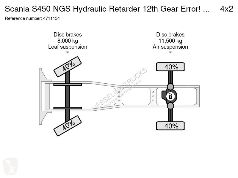 Tractor Scania S450 NGS Hydraulic Retarder 12th...