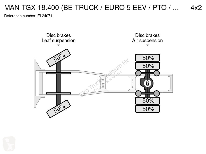 Traktor MAN 18.400 (BE TRUCK / EURO 5 EEV / PTO...