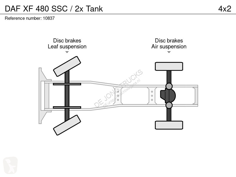Tahač DAF 480 SSC / 2x Tank