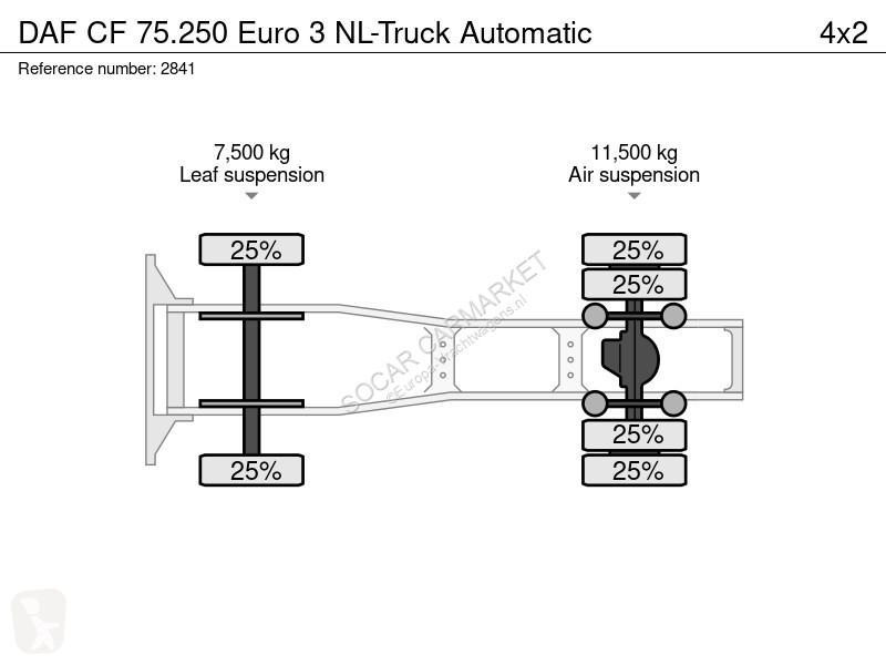 Tahač DAF 75250 Euro 3 NL-Truck Automatic