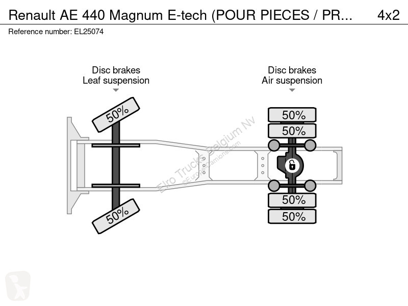جرار Renault AE 440 E-tech (POUR PIECES /...