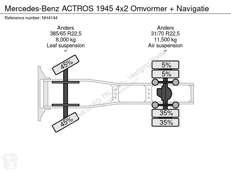 Тягач Mercedes ACTROS 1945 4x2 Omvormer +...