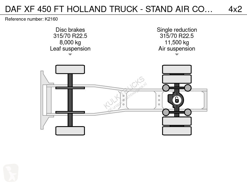 DAF 450 FT HOLLAND TRUCK - STAND AIR...