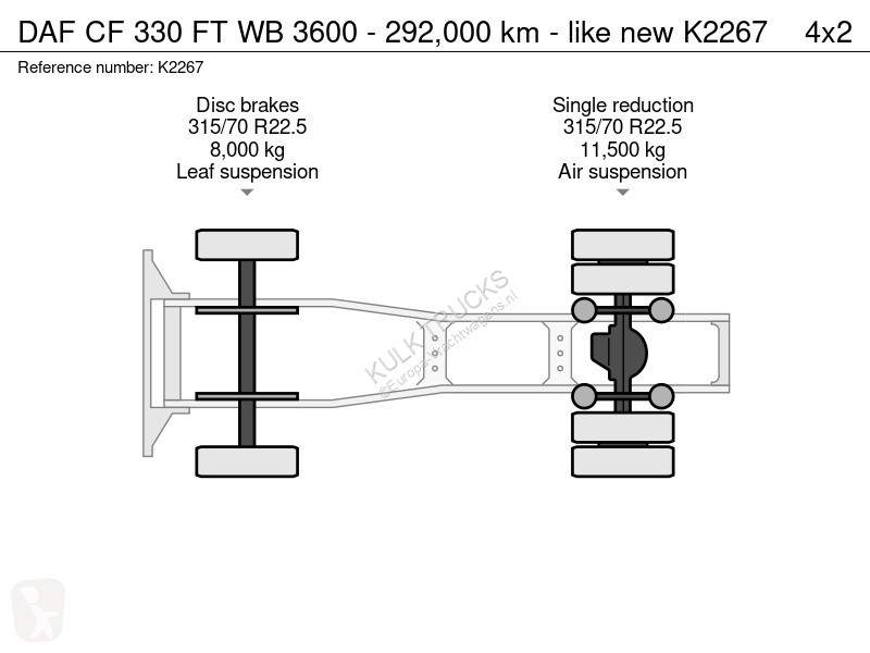 Tahač DAF 330 FT WB 3600 - 292,000 km - like new