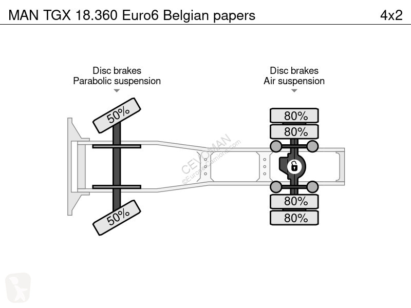 Traktor MAN 18.360 Euro6 Belgian papers