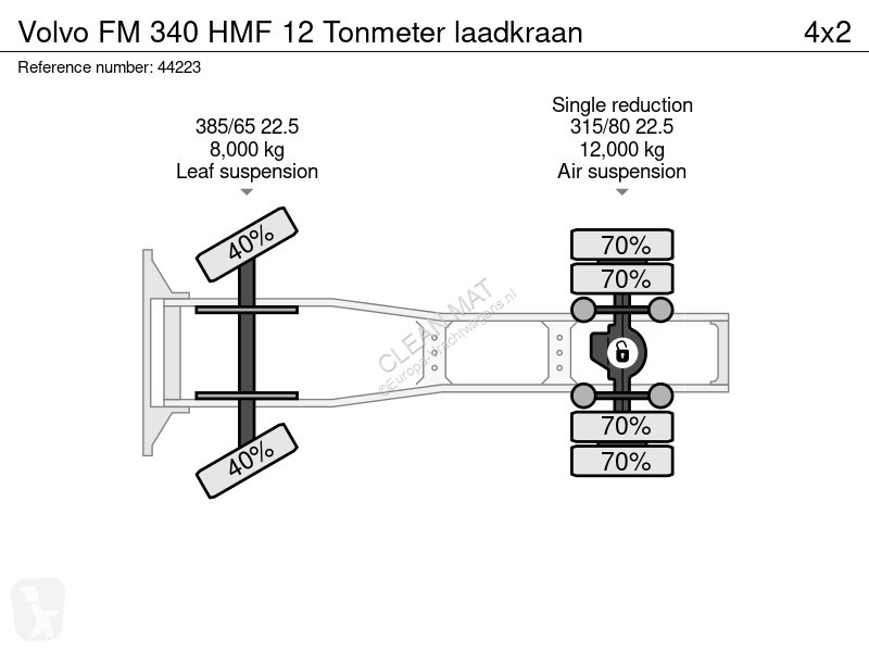 Tractor Volvo FM 340 HMF 12 Tonmeter laadkraan