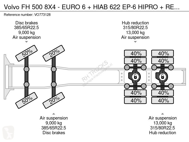 Traktor Volvo 500 8X4 - EURO 6 + HIAB 622 EP-6...