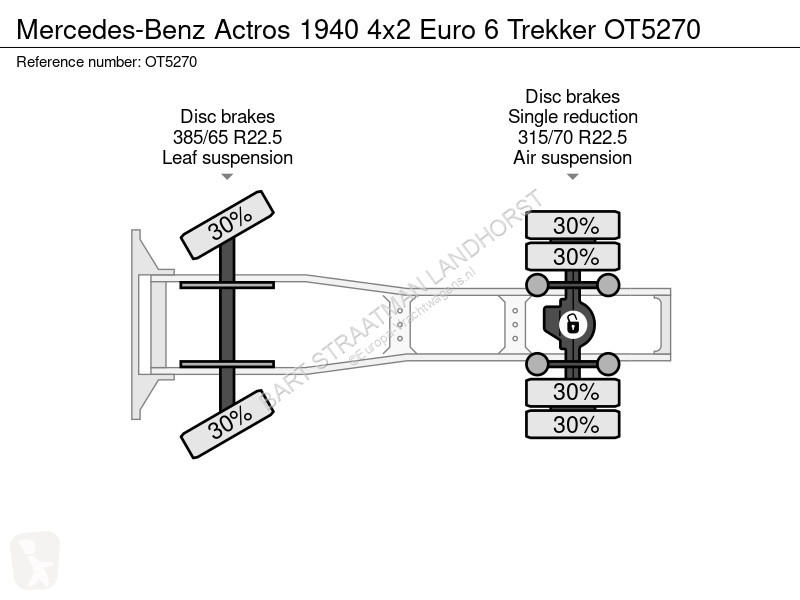 Tractor Mercedes 1940 4x2 Euro 6 Trekker
