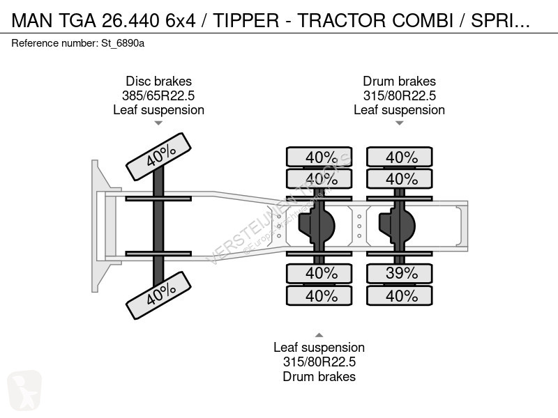 Trekker MAN TGA 6x4 / TIPPER - TRACTOR COMBI /...