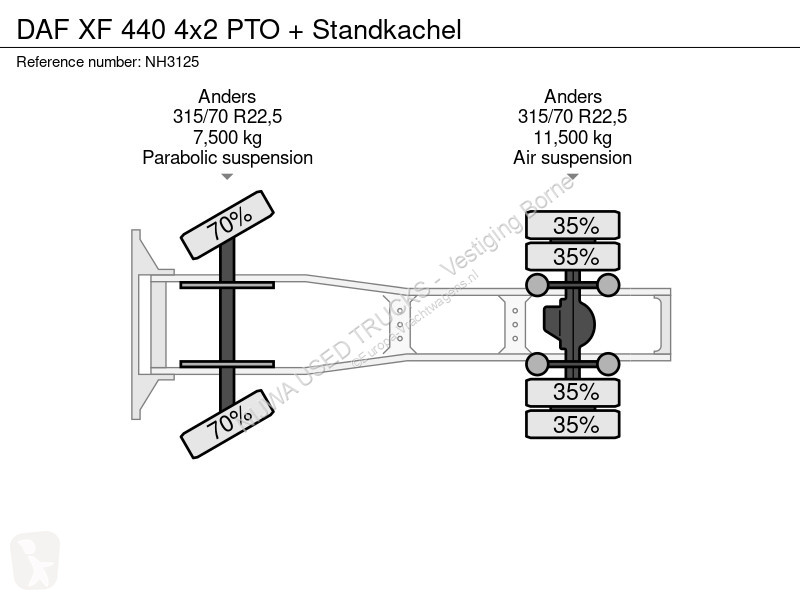 Trekker DAF 440 4x2 PTO + Standkachel
