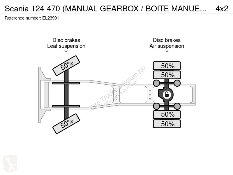 Tracteur Scania 124-470 (MANUAL GEARBOX / BOITE...