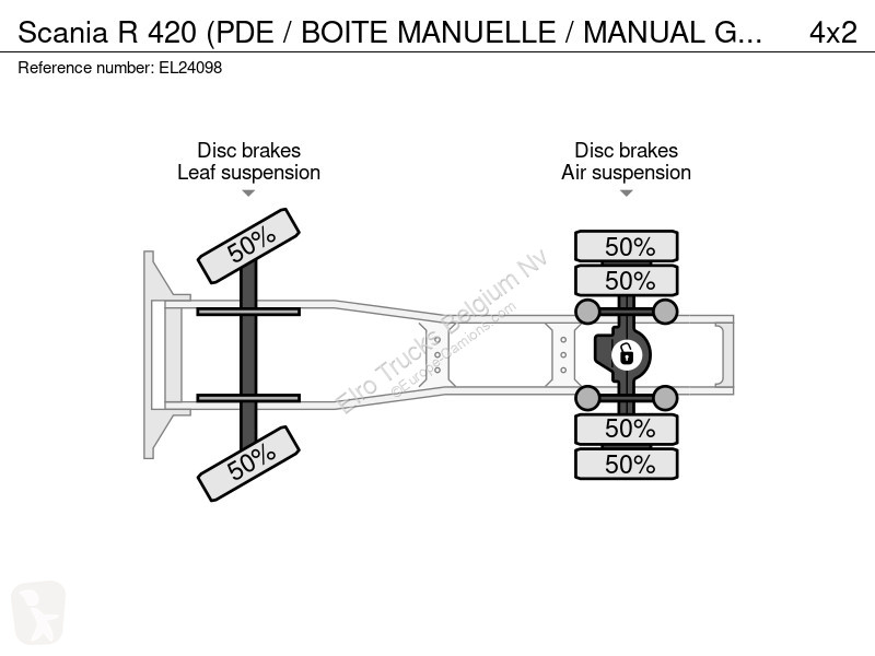 Tracteur Scania R 420 (PDE / BOITE MANUEE /...