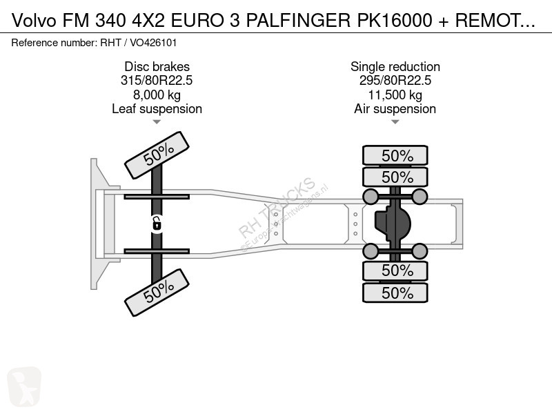 Traktor Volvo FM 340 4X2 EURO 3 PALFINGER...