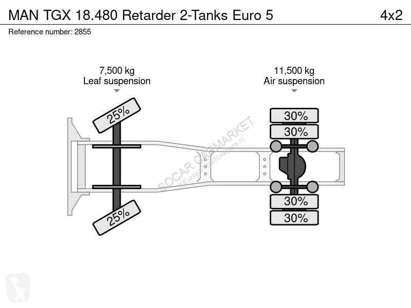 Cap tractor MAN TGX Retarder 2-Tanks Euro 5