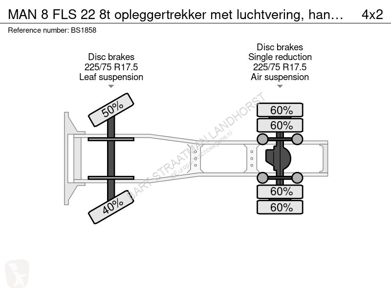 Traktor MAN 8  22 8t opleggertrekker met...