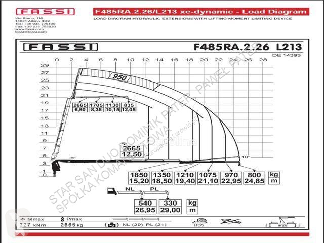 Влекач Renault T440 6x2 Fassi...