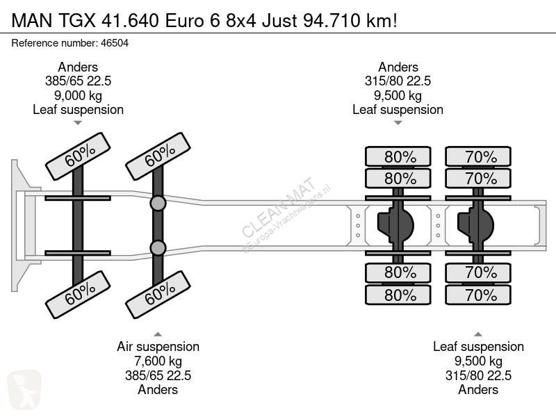جرار MAN 41.640 Euro 6 8x4 Just 94.710 km!