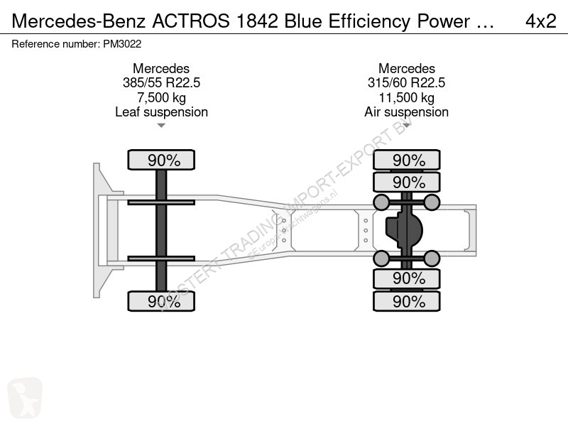 Mercedes ACTROS 1842 Blue Efficiency Power...