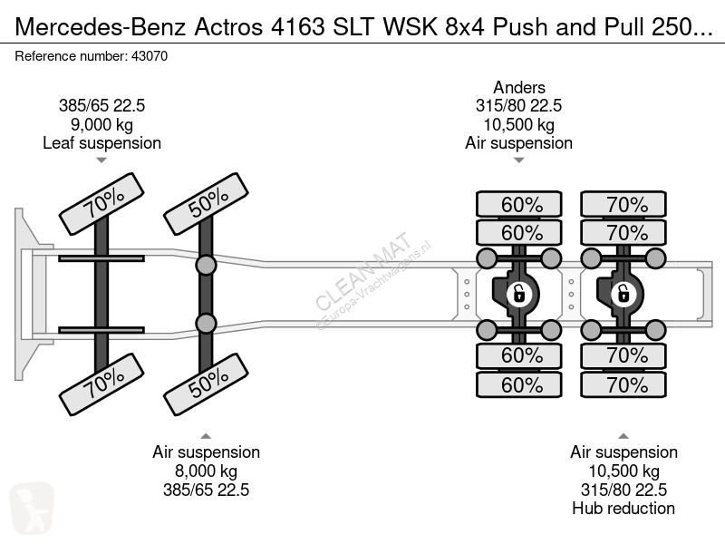 Tahač Mercedes 4163 SLT WSK 8x4 Push and Pull...