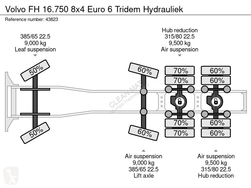 Tahač Volvo 16750 8x4 Euro 6 Tridem Hydrauliek
