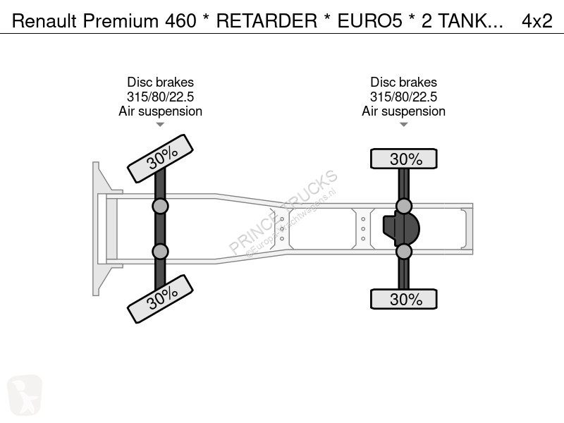 Tahač Renault 460 * RETARDER * EURO5 * 2 TANK *...