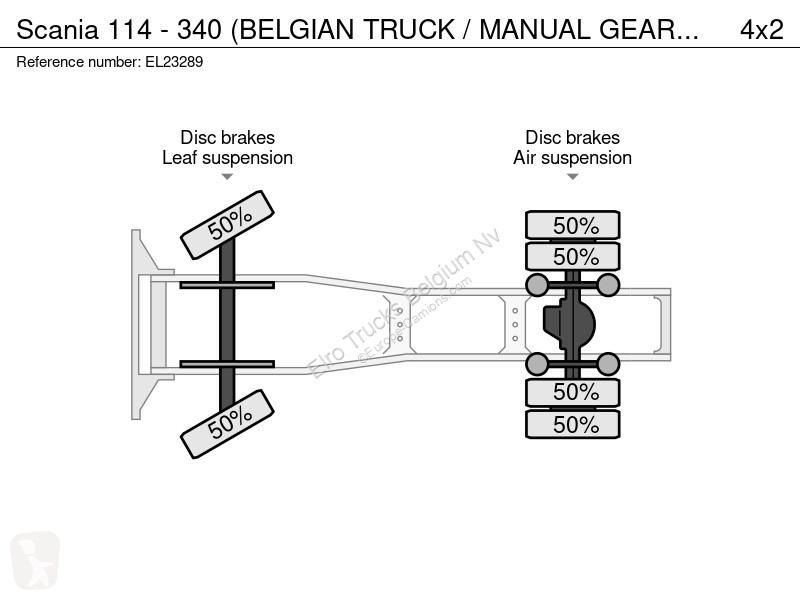 Traktor Scania - 340 (BELGIAN TRUCK / MANUAL...