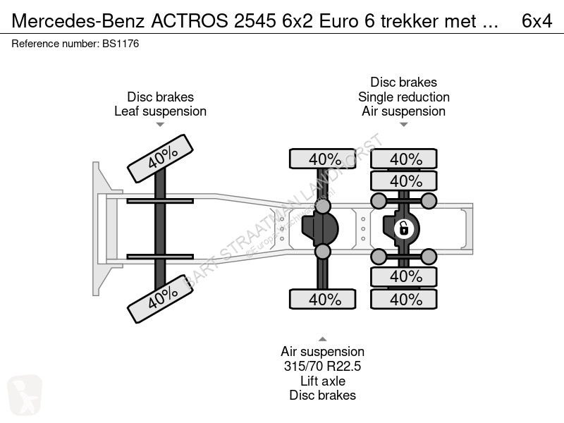 Tractor Mercedes ACTROS 2545 6x2 Euro 6 trekker...