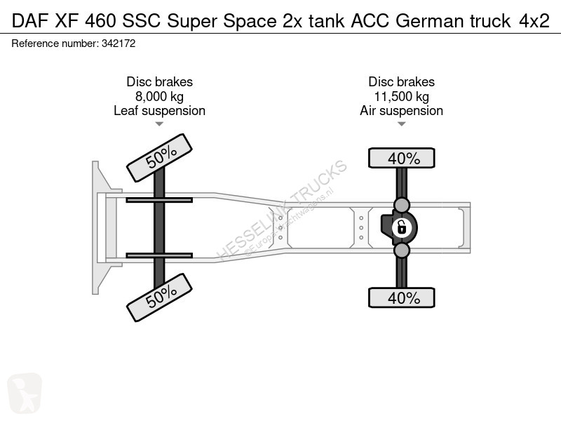 Tahač DAF SSC Super Space 2x tank ACC German truck