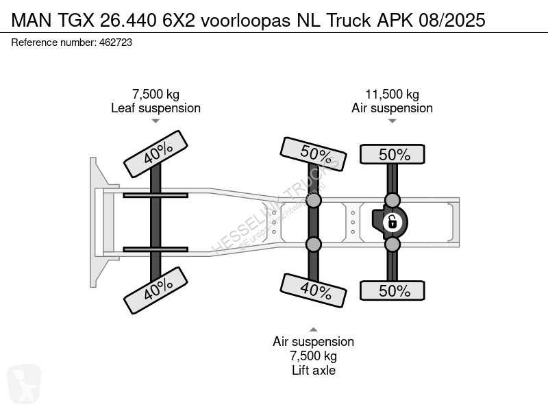 Traktor MAN TGX 6X2 voorloopas NL Truck APK...