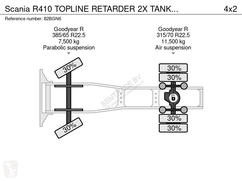 Traktor Scania R410 TOPINE RETARDER 2X TANKS...