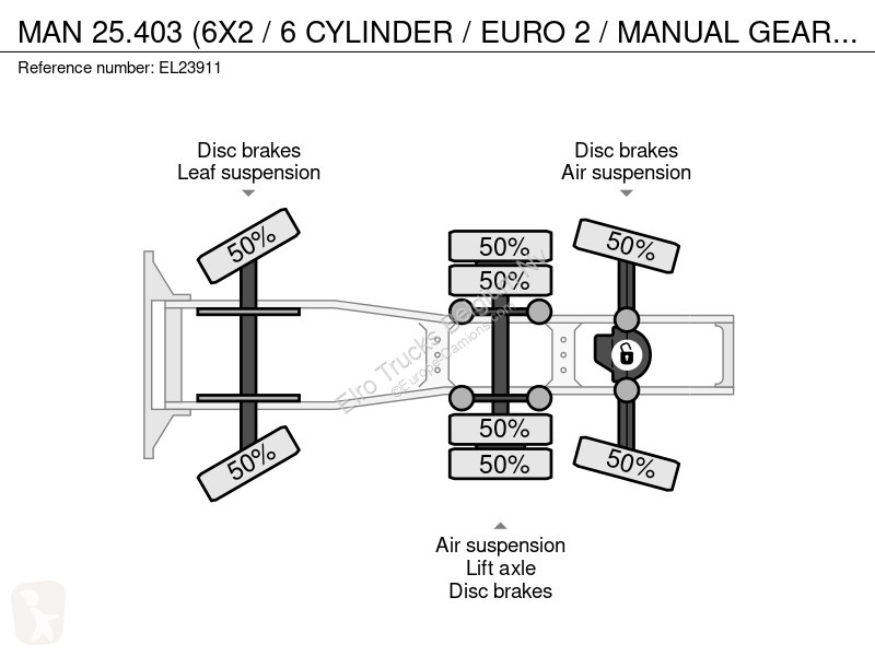 Traktor MAN .403 (6X2 / 6 CYLINDER / EURO 2 /...