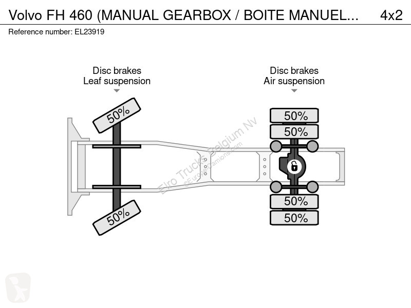 Traktor Volvo FH  (MANUAL GEARBOX / BOITE...