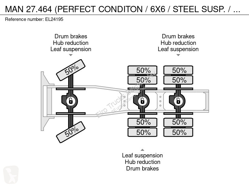 Traktor MAN (PERFECT CONDITON / 6X6 / STEEL...