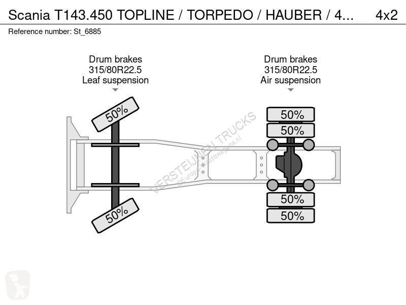 جرار Scania T143450 TOPLINE / TORPEDO / HAUBER...