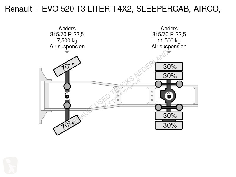 جرار Renault T EVO 520 13 LITER T4X2,...