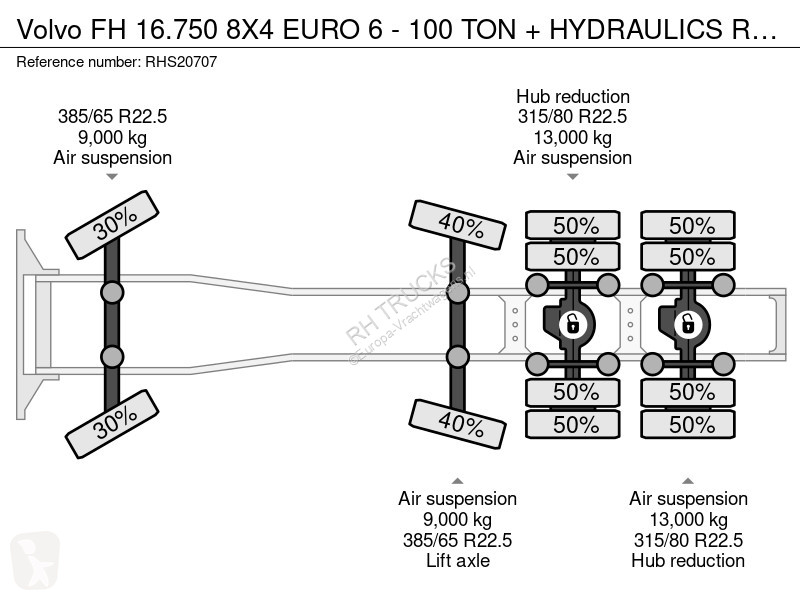 Trattore Stradale Volvo 16750 8X4 EURO 6 - 100...