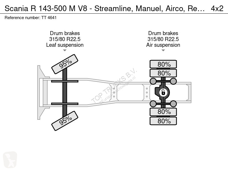 جرار Scania R -500 M V8 - Streamline, Manuel,...