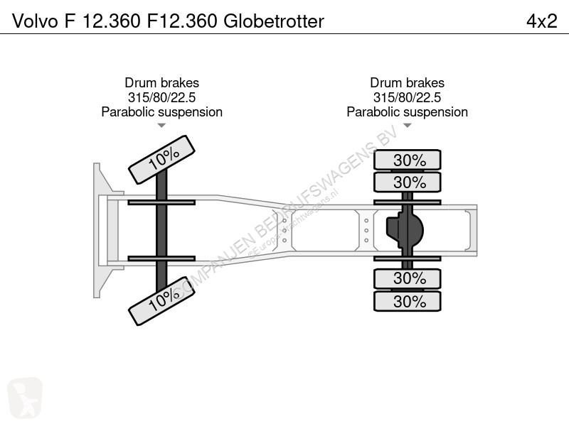 جرار Volvo F 12.360 .360 Globetrotter