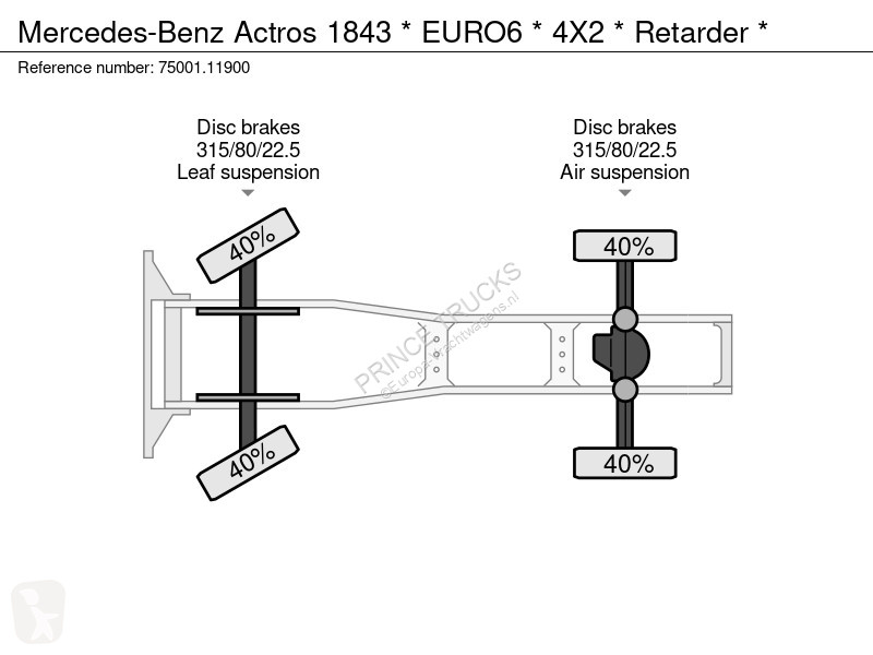 Trekker Mercedes 1843 * EURO6 * 4X2 * Retarder *
