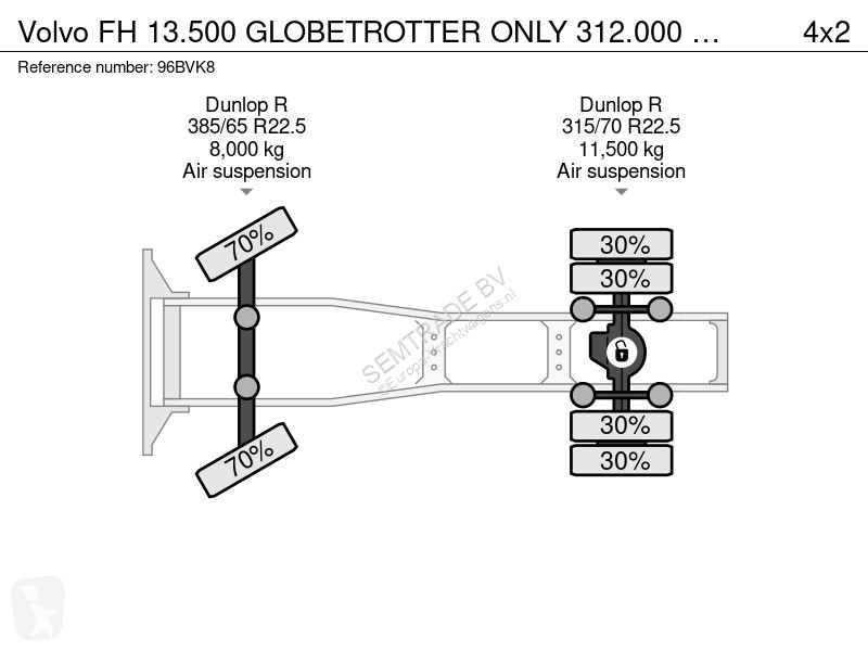 Tracteur Volvo 13500 GLOBETROTTER ONLY 312.000...