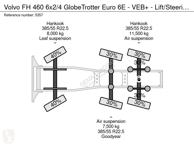 Cap tractor Volvo 460 6x2/4 GlobeTrotter Euro...