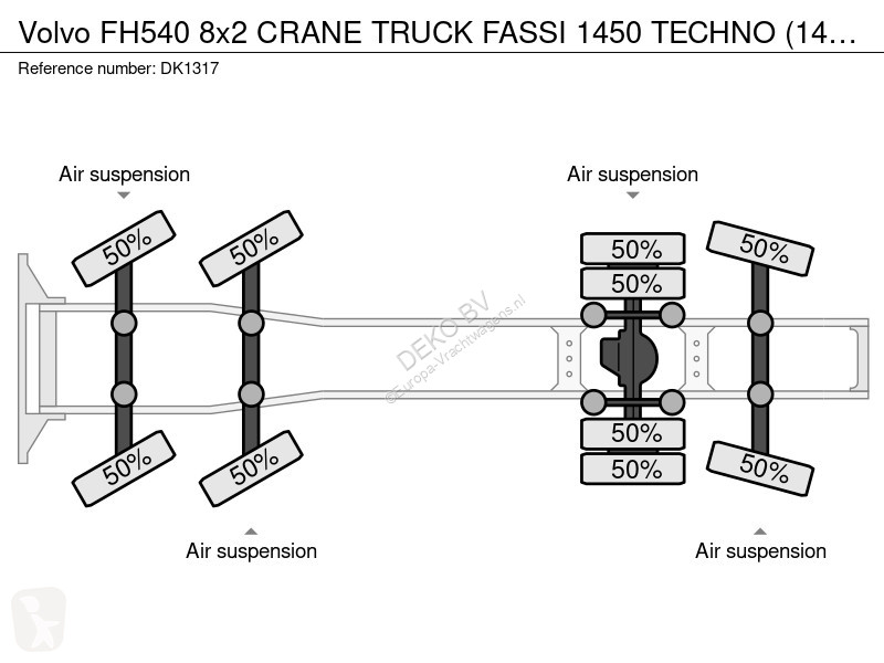 Traktor Volvo 8x2 CRANE TRUCK FASSI 1450 TECHNO...
