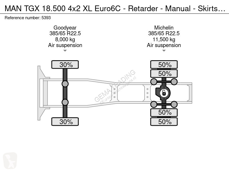Traktor MAN 18.500 4x2 XL Euro6C - Retarder -...
