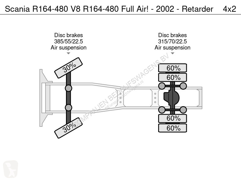 Traktor Scania 164-480 V8 164-480 Full Air! -...