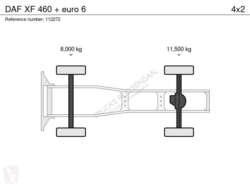 Tahač DAF + euro 6